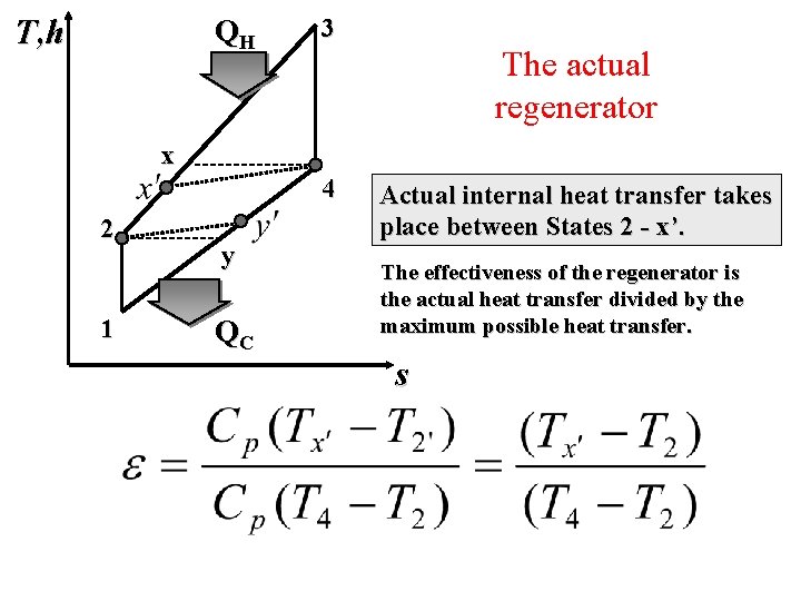 T, h QH 3 The actual regenerator x 4 2 1 y QC Actual