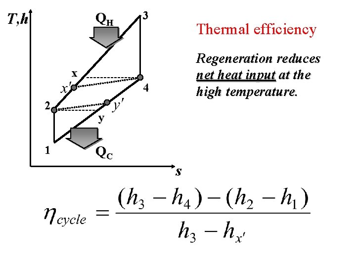 T, h QH 3 Thermal efficiency Regeneration reduces net heat input at the high