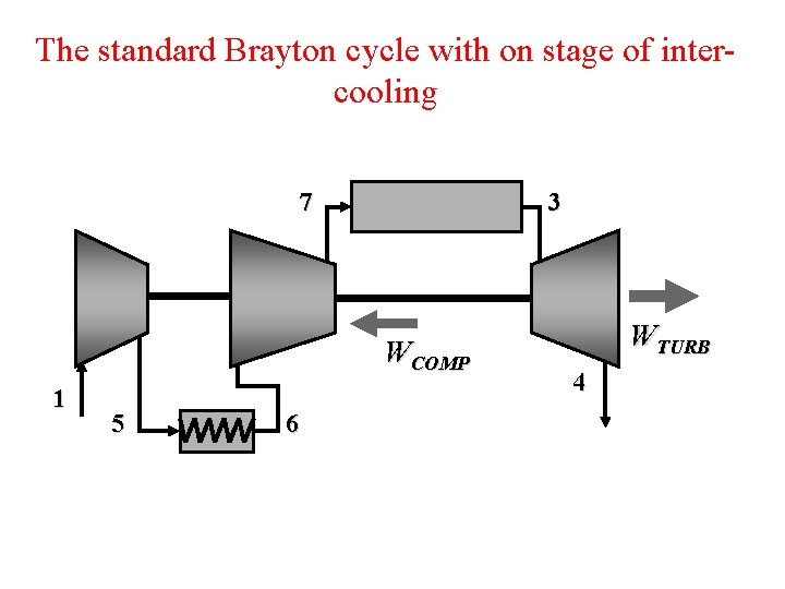 The standard Brayton cycle with on stage of intercooling 7 QH WCOMP 1 5