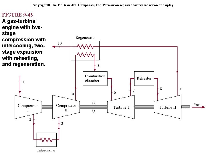 Copyright © The Mc. Graw-Hill Companies, Inc. Permission required for reproduction or display. FIGURE