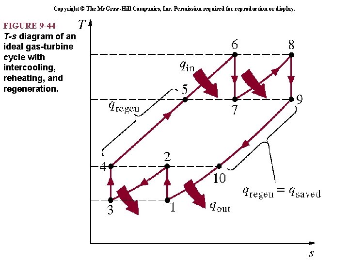Copyright © The Mc. Graw-Hill Companies, Inc. Permission required for reproduction or display. FIGURE