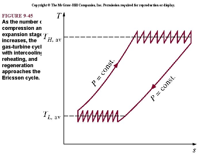 Copyright © The Mc. Graw-Hill Companies, Inc. Permission required for reproduction or display. FIGURE