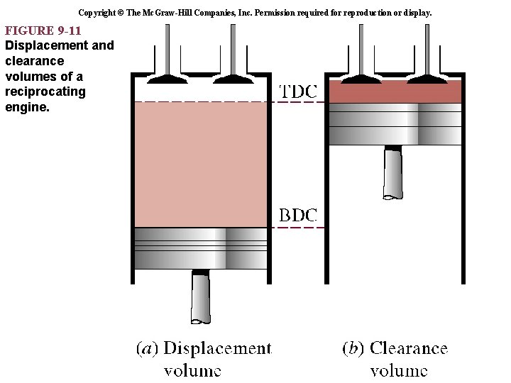 Copyright © The Mc. Graw-Hill Companies, Inc. Permission required for reproduction or display. FIGURE