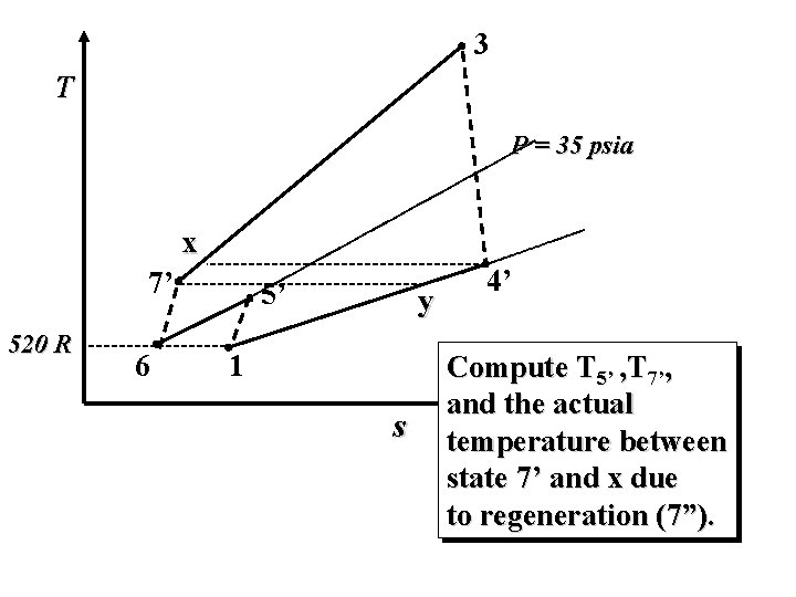 3 T P = 35 psia x 7’ 520 R 6 5’ y 1