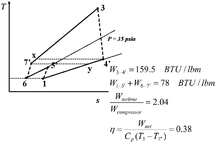 T 3 P = 35 psia 7’ 6 x 5’ 4’ y 1 s
