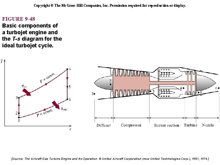 Copyright © The Mc. Graw-Hill Companies, Inc. Permission required for reproduction or display. FIGURE