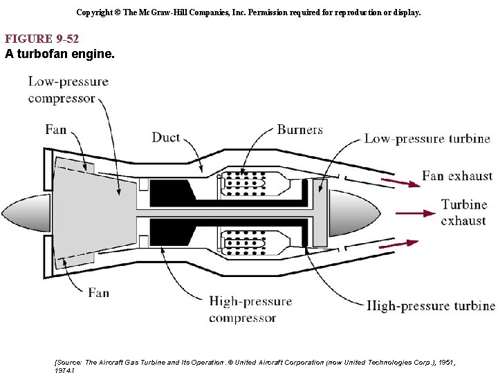 Copyright © The Mc. Graw-Hill Companies, Inc. Permission required for reproduction or display. FIGURE