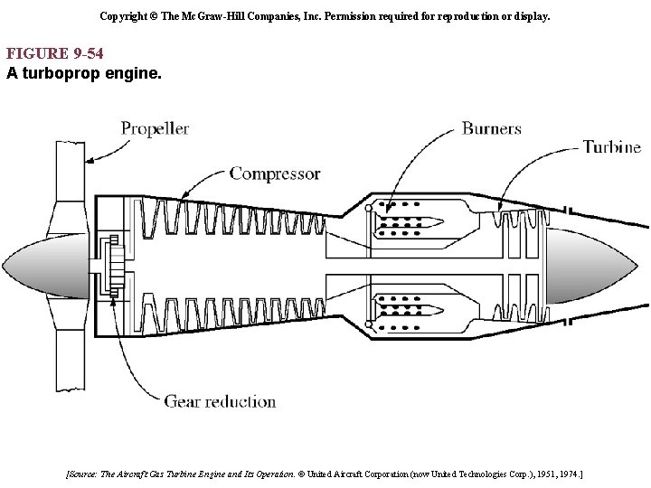 Copyright © The Mc. Graw-Hill Companies, Inc. Permission required for reproduction or display. FIGURE