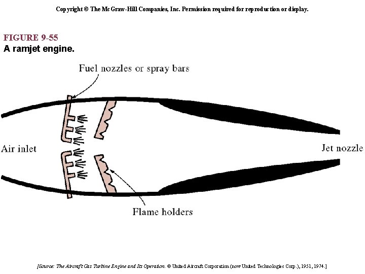 Copyright © The Mc. Graw-Hill Companies, Inc. Permission required for reproduction or display. FIGURE