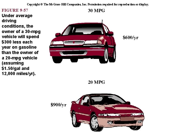 Copyright © The Mc. Graw-Hill Companies, Inc. Permission required for reproduction or display. FIGURE