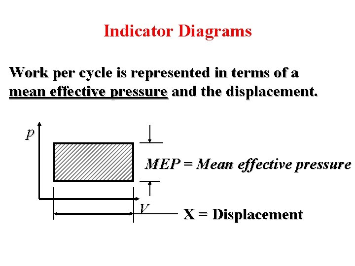 Indicator Diagrams Work per cycle is represented in terms of a mean effective pressure