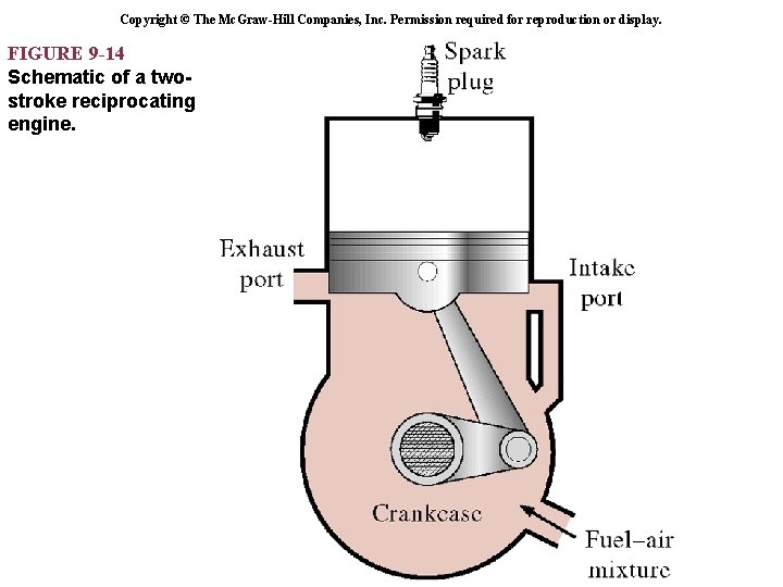 Copyright © The Mc. Graw-Hill Companies, Inc. Permission required for reproduction or display. FIGURE