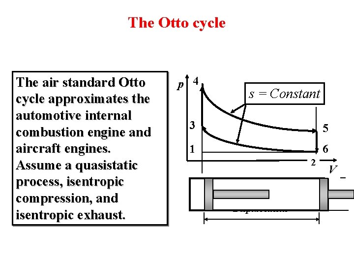 The Otto cycle The air standard Otto cycle approximates the automotive internal combustion engine