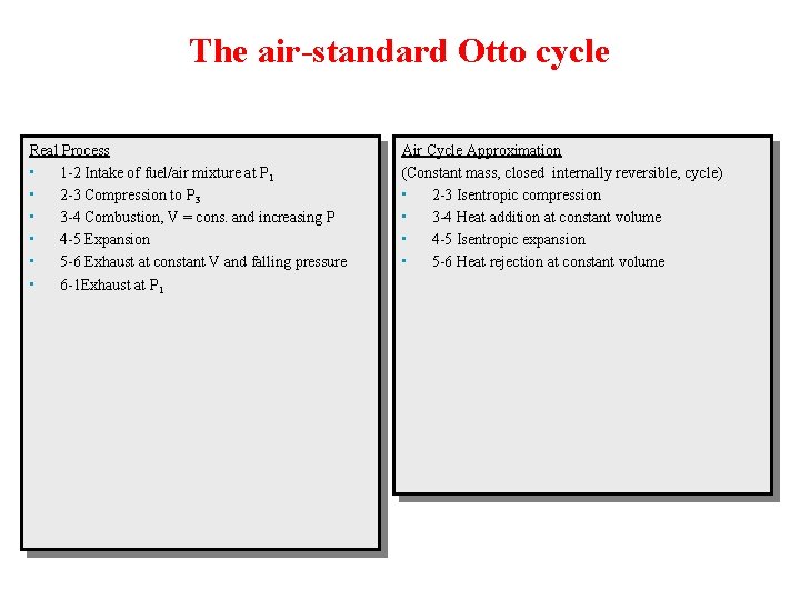The air-standard Otto cycle Real Process • 1 -2 Intake of fuel/air mixture at