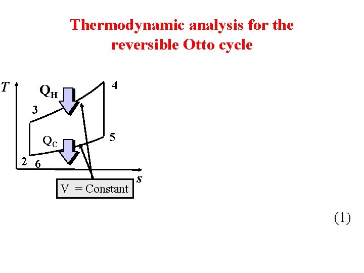 Thermodynamic analysis for the reversible Otto cycle T QH 4 QC 5 3 2