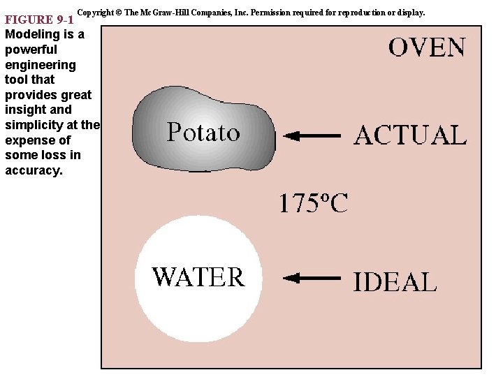 Copyright © The Mc. Graw-Hill Companies, Inc. Permission required for reproduction or display. FIGURE