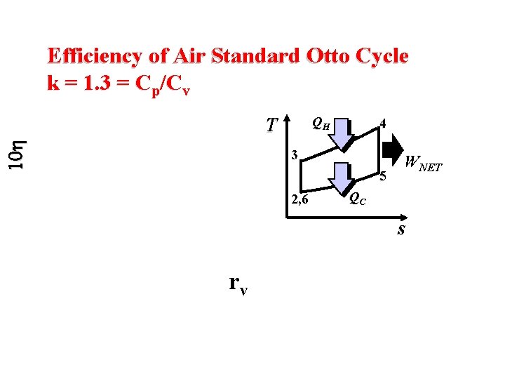 Efficiency of Air Standard Otto Cycle k = 1. 3 = Cp/Cv QH T