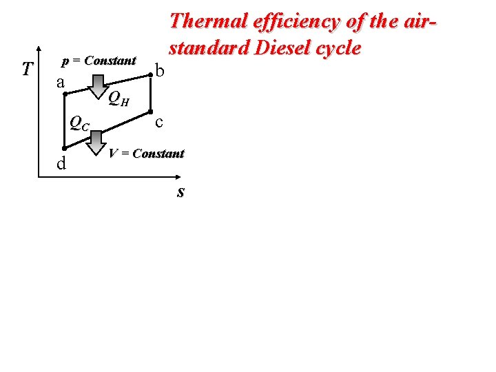 T p = Constant a QH QC d b Thermal efficiency of the airstandard