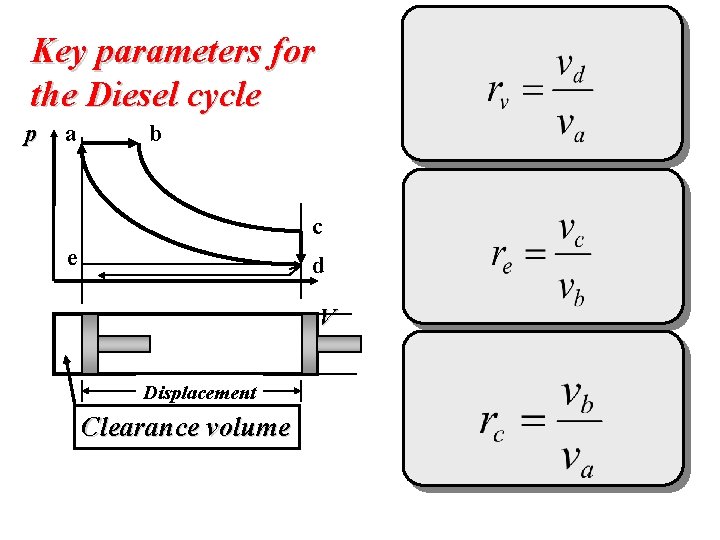 Key parameters for the Diesel cycle p a Compression Ratio b c e Expansion