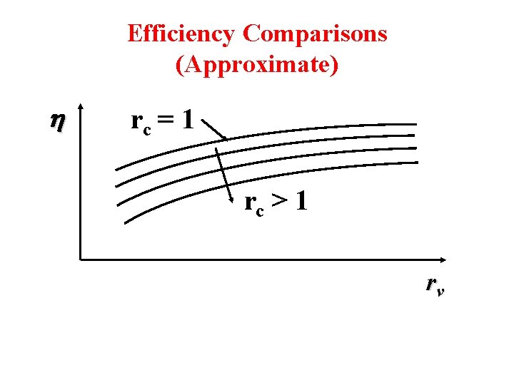 Efficiency Comparisons (Approximate) rc = 1 rc > 1 rv 