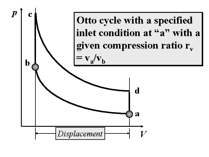p c b Otto cycle with a specified inlet condition at “a” with a