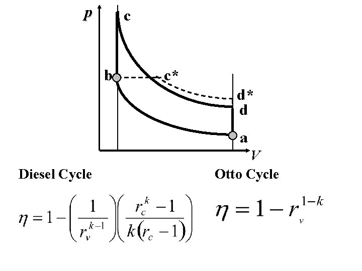 p c b c* d* d a Diesel Cycle V Otto Cycle 