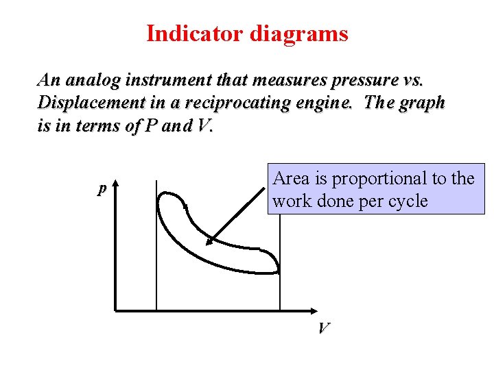 Indicator diagrams An analog instrument that measures pressure vs. Displacement in a reciprocating engine.