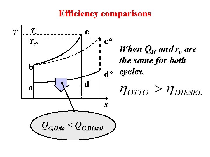 Efficiency comparisons T Tc Tc* c b a d c* When QH and rv