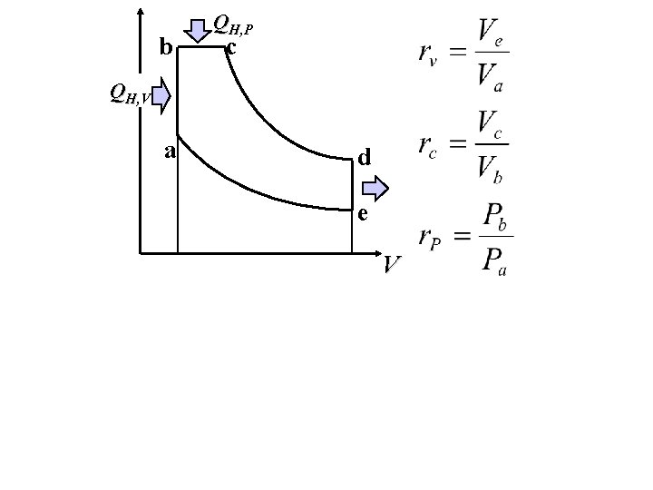 b QH, P c QH, V a d e V 