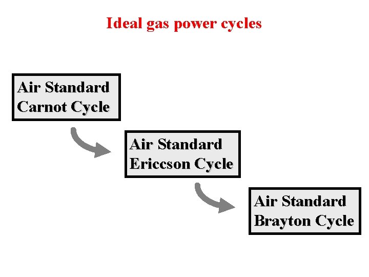 Ideal gas power cycles Air Standard Carnot Cycle Air Standard Ericcson Cycle Air Standard