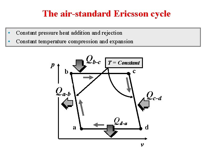 The air-standard Ericsson cycle • Constant pressure heat addition and rejection • Constant temperature