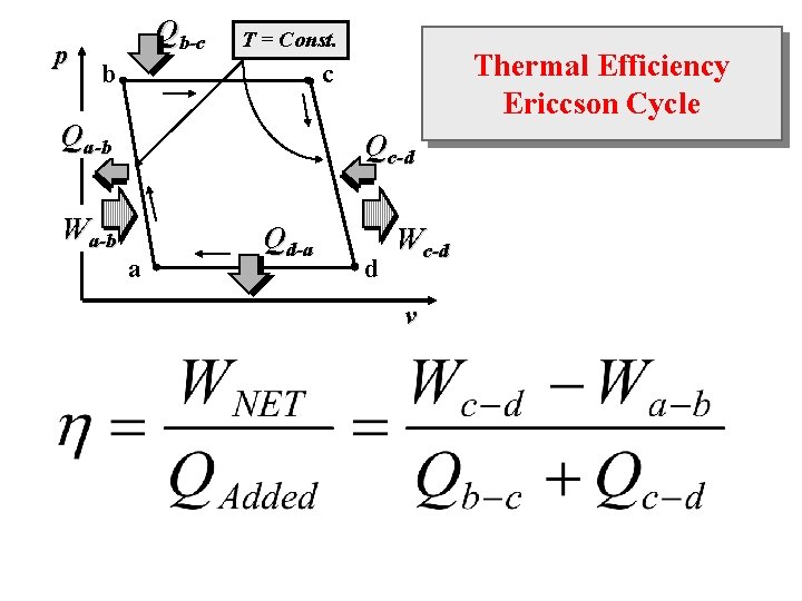 p Qb-c T = Const. b Thermal Efficiency Ericcson Cycle c Qa-b Qc-d Wa-b