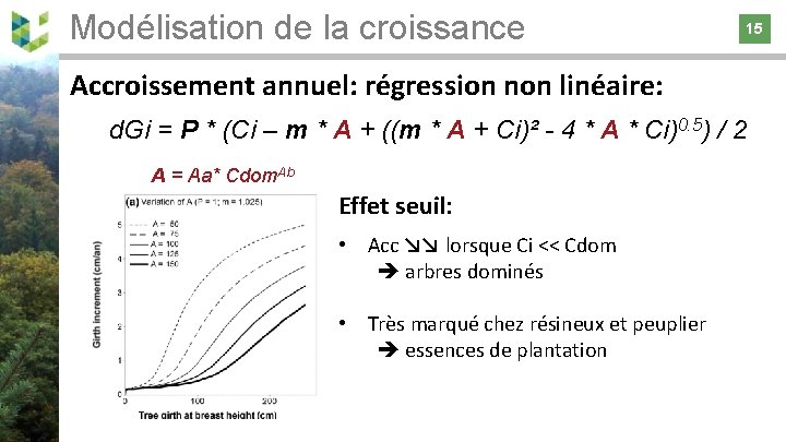 Modélisation de la croissance 15 15 Accroissement annuel: régression non linéaire: d. Gi =