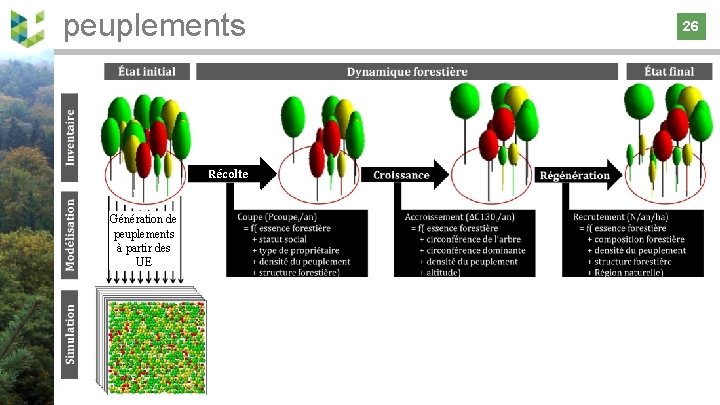 peuplements 26 Récolte Génération de peuplements à partir des UE 26 
