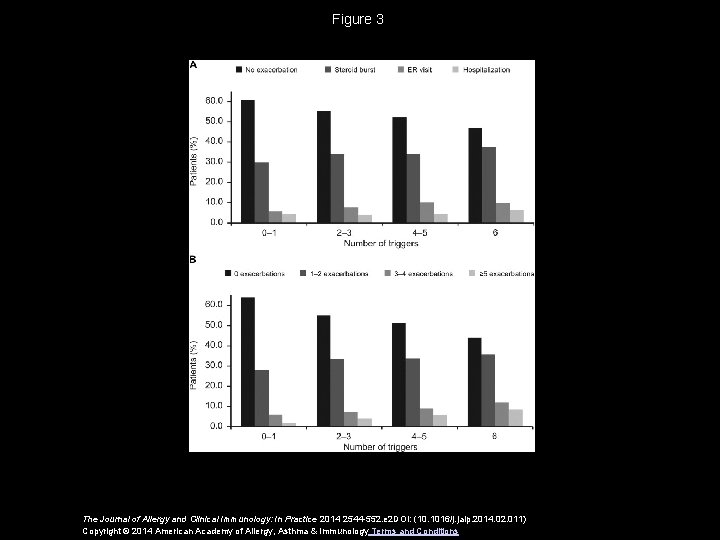 Figure 3 The Journal of Allergy and Clinical Immunology: In Practice 2014 2544 -552.