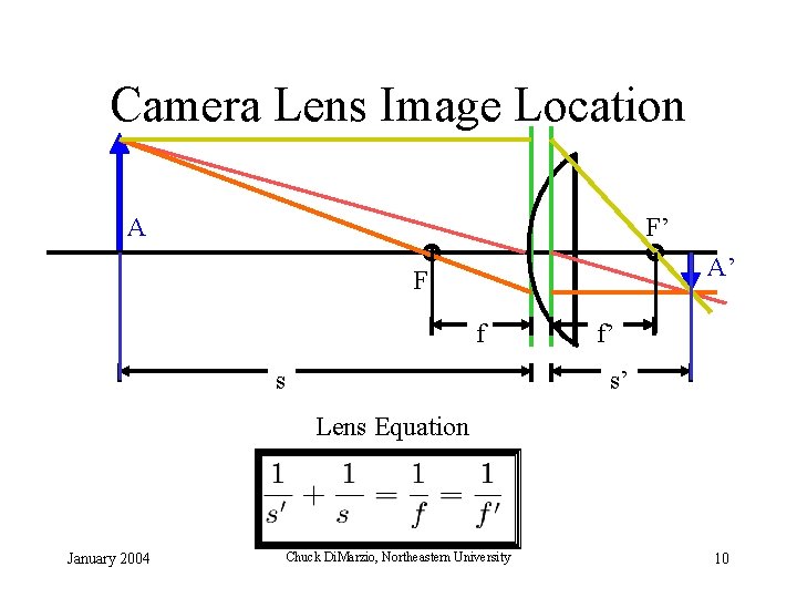 Camera Lens Image Location A F’ A’ F f s f’ s’ Lens Equation