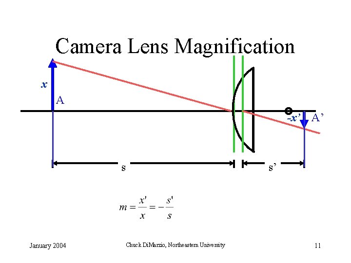 Camera Lens Magnification x A -x’ A’ s January 2004 Chuck Di. Marzio, Northeastern