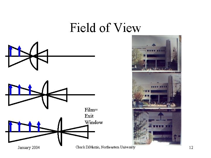 Field of View Film= Exit Window January 2004 Chuck Di. Marzio, Northeastern University 12