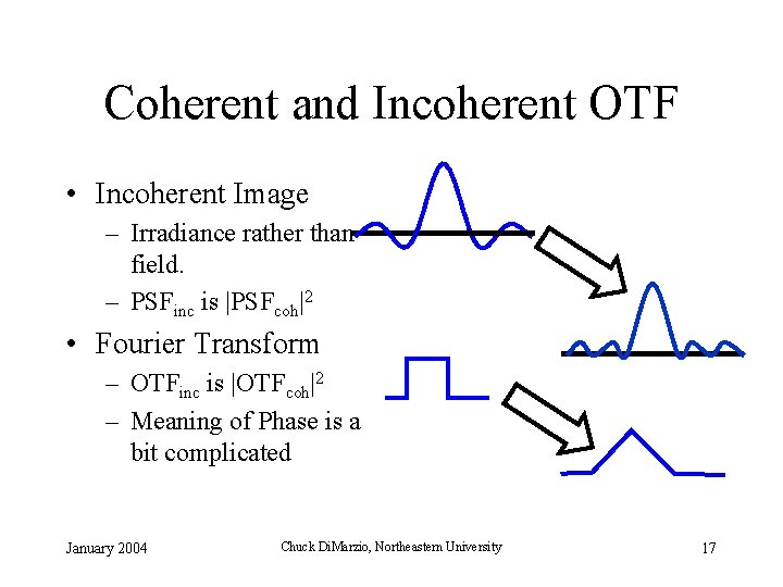 Coherent and Incoherent OTF • Incoherent Image – Irradiance rather than field. – PSFinc