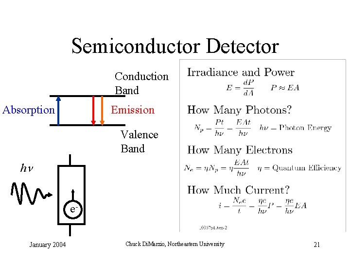 Semiconductor Detector Conduction Band Absorption Emission Valence Band 10057 p 1 -2 here hn