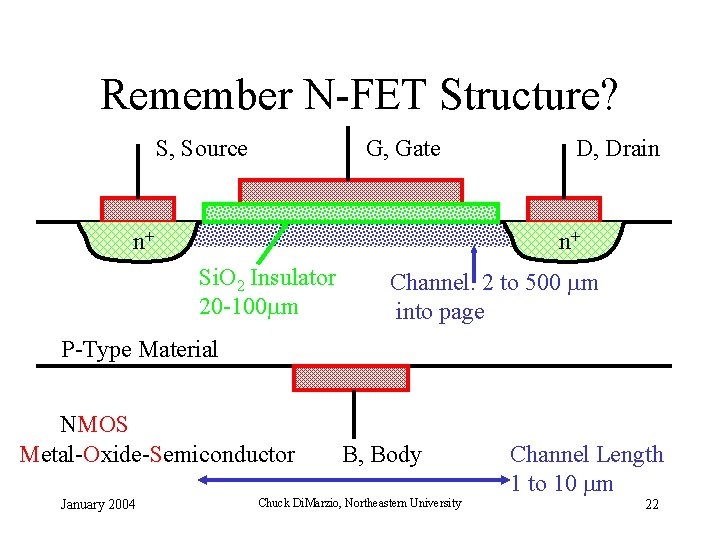 Remember N-FET Structure? S, Source G, Gate n+ D, Drain n+ Si. O 2
