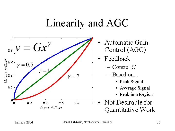 Linearity and AGC 1 • Automatic Gain Control (AGC) • Feedback Output Voltage 0.
