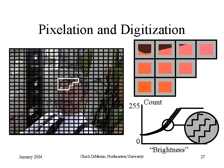 Pixelation and Digitization 255 Count 0 “Brightness” January 2004 Chuck Di. Marzio, Northeastern University