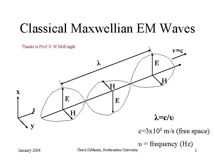 Classical Maxwellian EM Waves Thanks to Prof. S. W. Mc. Knight v=c λ E