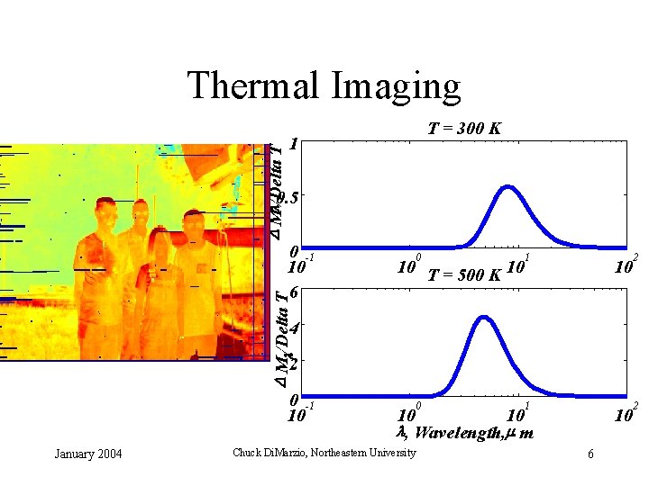 D Ml/Delta T Thermal Imaging T = 300 K 1 0. 5 0 1