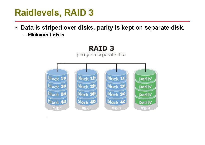 Raidlevels, RAID 3 • Data is striped over disks, parity is kept on separate