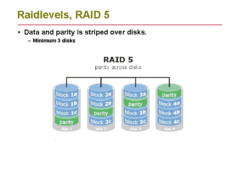Raidlevels, RAID 5 • Data and parity is striped over disks. – Minimum 3