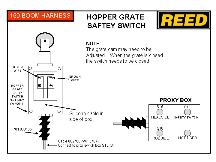 160 BOOM HARNESS HOPPER GRATE SAFTEY SWITCH NOTE: The grate cam may need to