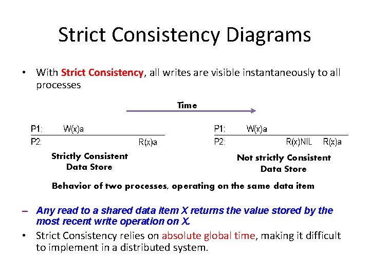 Strict Consistency Diagrams • With Strict Consistency, all writes are visible instantaneously to all