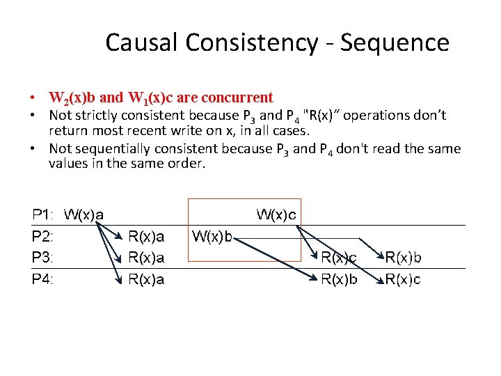 Causal Consistency - Sequence • W 2(x)b and W 1(x)c are concurrent • Not